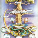 Illustration of the Norse Cosmos by Francis Melville (2003)