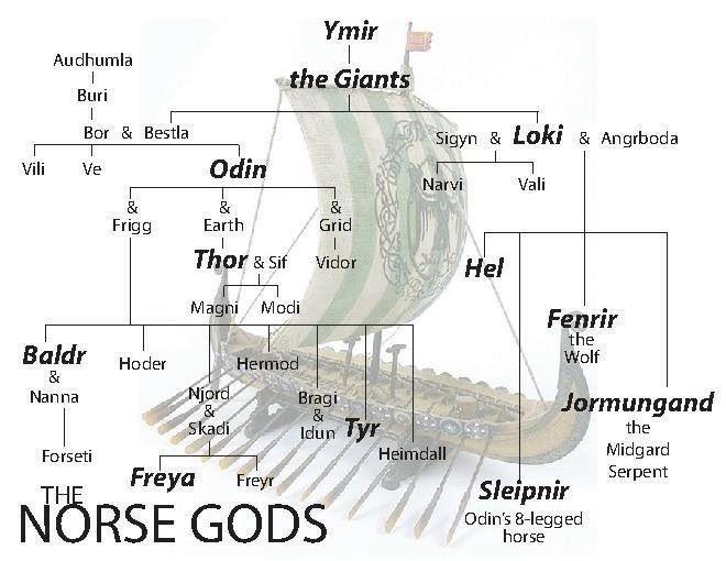 Der nordischen Mythologie breitschimmernd
