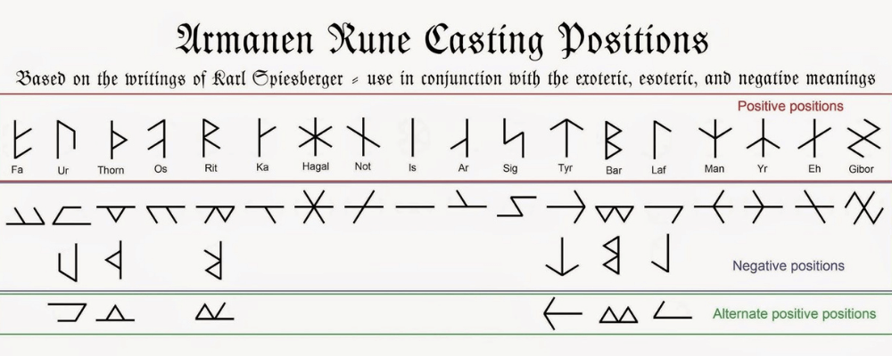 La divination runique moderne